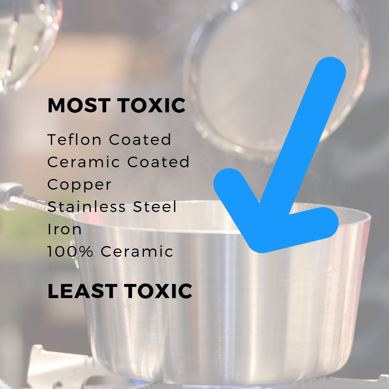 Which Pots & Pans Are Toxic & Nontoxic Organic & Chemical Free Life